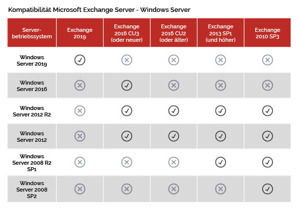 Windows Server 2016 Standard (16 Core)
